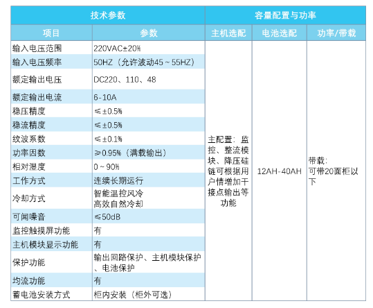 壁挂式电源屏