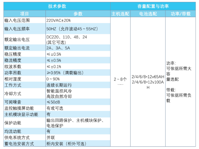 直流电源屏(2.2米)